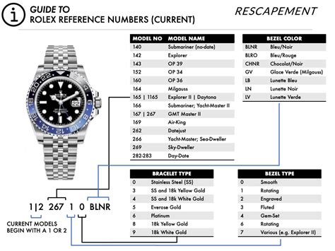 rolex submariner reference numbers by year|rolex submariner models by year.